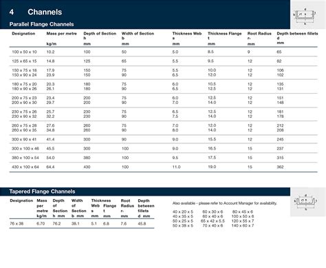 pfc chanel|pfc channel size chart.